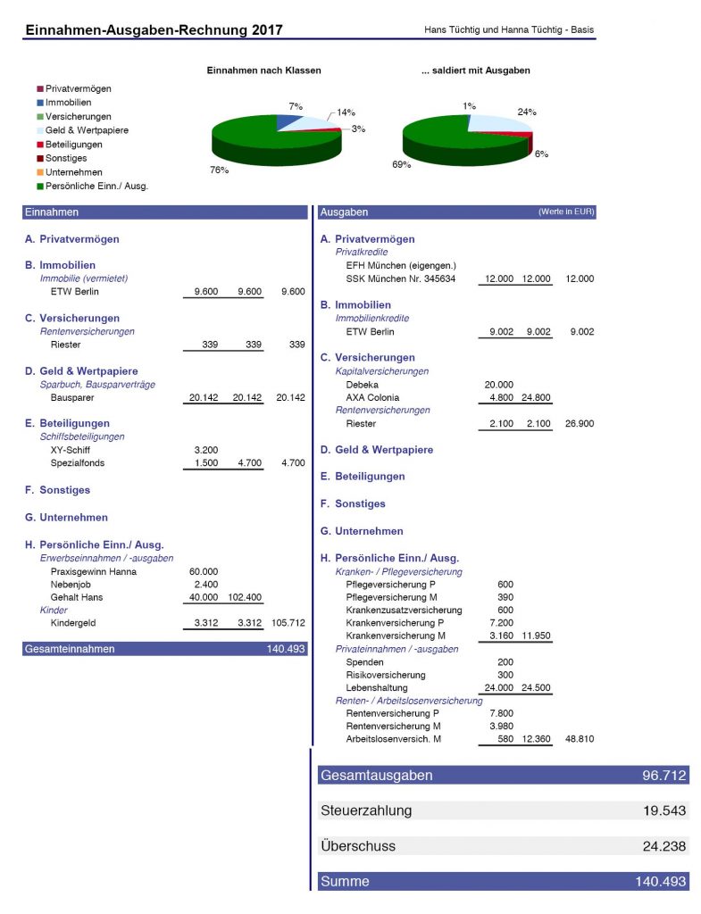 Finanzplanung für den Ruhesstand in Aachen