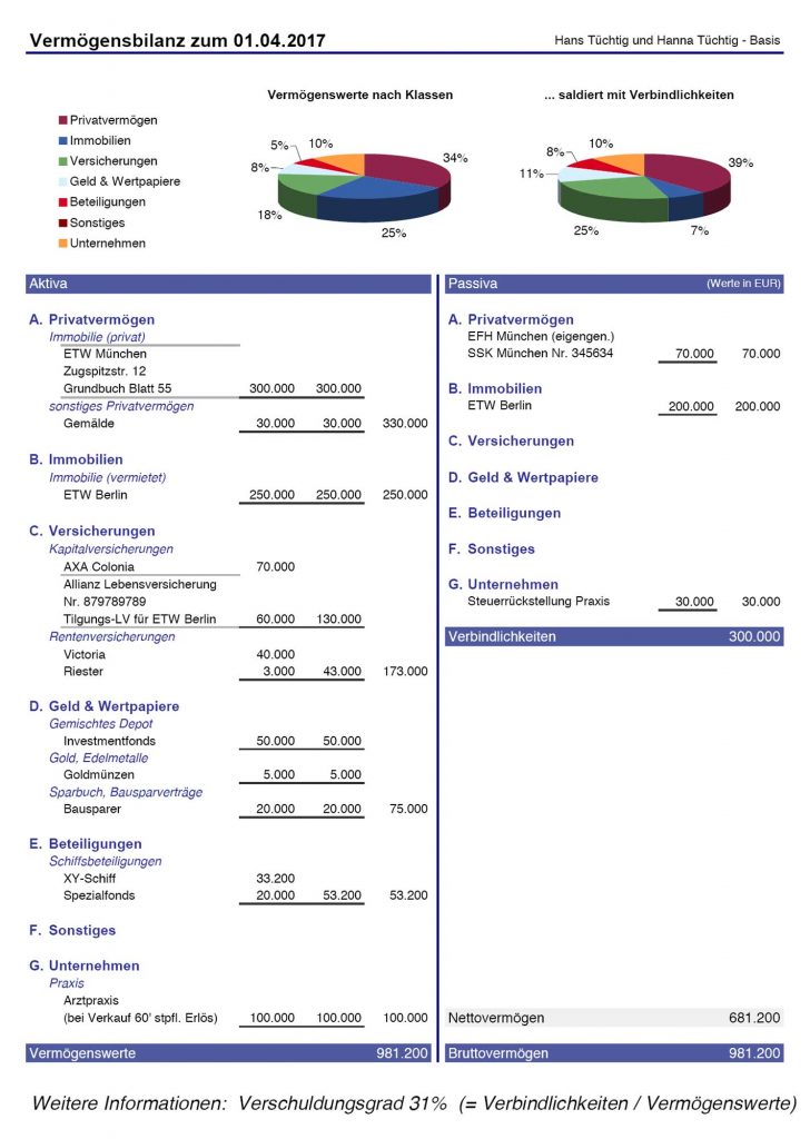 Vermögensbilanz - Finanzplanung für den Ruhesstand in Aachen
