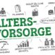 Betriebliche Altersversorgung Mitarbeiter
